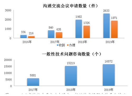 聚焦創(chuàng)新與質(zhì)量 解讀國(guó)家藥監(jiān)局2019年度藥品審評(píng)報(bào)告