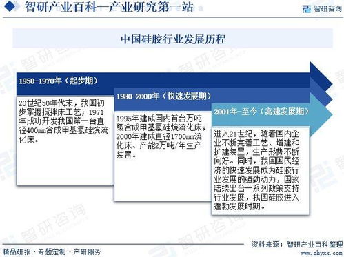 收藏 | 智研咨詢 硅膠行業(yè)市場(chǎng)現(xiàn)狀、技術(shù)開發(fā)與未來前景深度解析